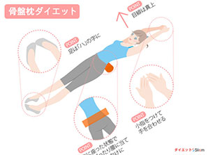 骨盤枕ダイエット